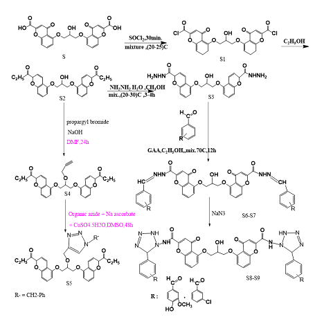Synthesis, characterization, and evaluation of antibacterial and antioxidant activity of 1, 2, 3-triazole, and tetrazole derivatives of cromoglicic aid 