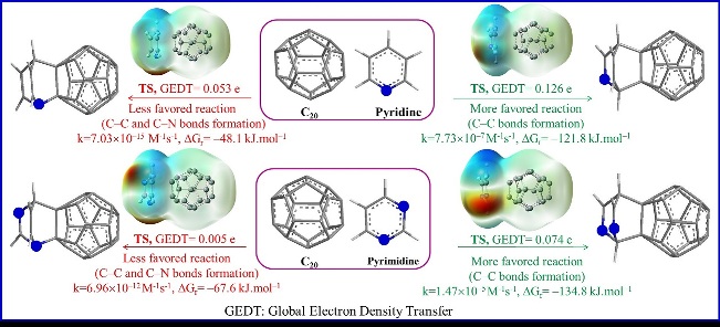 Functionalization Of The C Fullerene By Pyridine And Pyrimidine A Theoretical Study