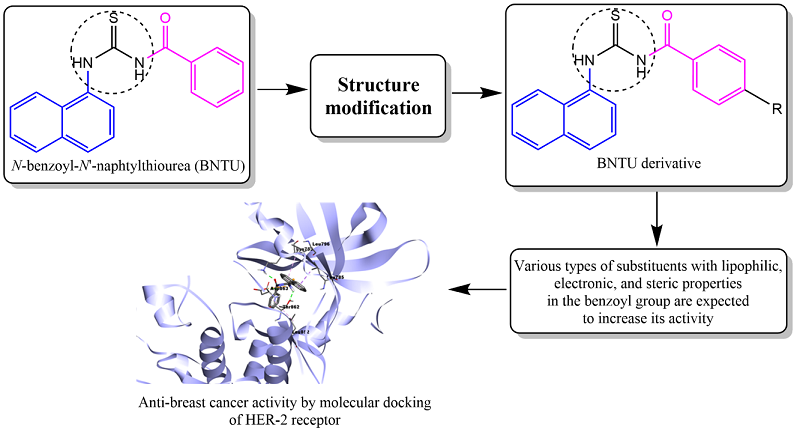 In Silico study of the effect of substituents on the structure of N-benzoyl-N’-naphthylthiourea as anti-breast cancer HER-2 positive candidates 