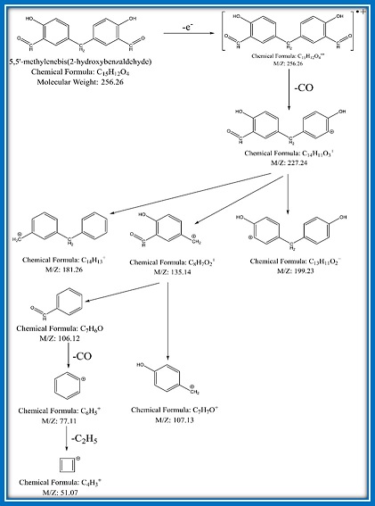 Optimization of reaction parameters for 5,5’-methylenebis (salicylaldehyde) synthesis using sonochemical approach 