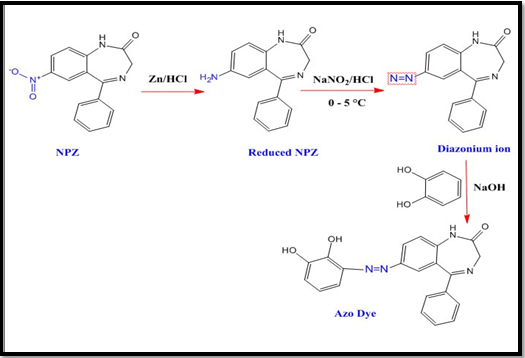 Highly development and validation of a spectrophotometric method for Mogadon drug in pharmaceutical tablets by diazotization reaction 