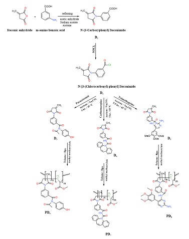New n-substituted itaconimide polymers: synthesis, characterization and biological activity 